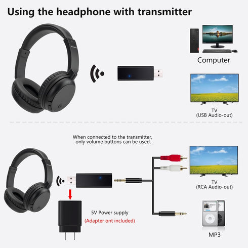 Wireless Bluetooth Headphone Over Ear, Wired and Wireless Headset, Bluetooth Transmitter for TV, PC, 3.5mm Audio Device