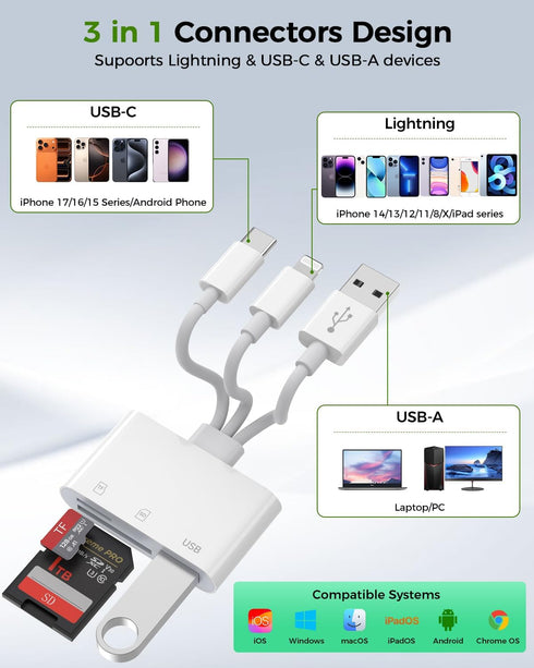Ardaddyn 3-in-1 17 16 15 14 SD Card Reader for iPhone iPad, Memory Card Reader with USB Camera Adapter Plug and Play