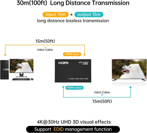 MT-ViKI 1x4 HDMI Splitter, 4 Ports with AC Adapter, 4Kx2K@30Hz 3D Full HD Distributor for PS4, Fire Stick, HDTV