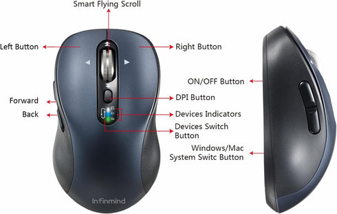 Wireless Bluetooth Mouse with 4 Way Scrolling, Rechargeable, 3200 DPI, Quiet Click, 3 Devices Mice for Windows, Mac