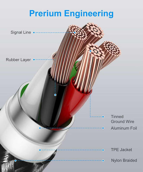 6 Pack (3/3/6/6/10/10ft) 17 16 15 S25 S24 A17 A16 9 10 ZEDKO USB to USB C Cable Braided USB A to Type C Fast Charging