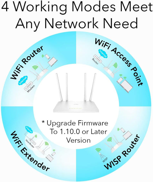Cudy AC1200 5GHz 10/100Mbps 4x5dBi WR1200 Smart WiFi Router Extender, Access Point, WISP, Dual Band, LAN, Antennas