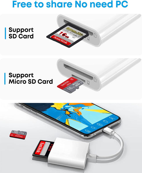 USB C SD Card Reader, USB-C to SD/Micro SD Card Reader, 2in1 High-Speed Type C Camera Memory Card Adapter