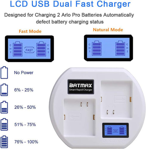 Batmax Rapid LCD USB Dual Battery Charging Station for Arlo Pro, Pro 2 & Arlo Go Security Camera Batteries