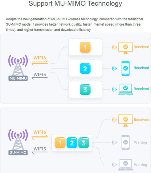 Wireless AX210 NIC, Gigabit Tri-Band Wi-Fi 6E, 802.11AX Standard, Bluetooth 5.2, AX210 NGW Wifi Card, MU-MIMO NGFF