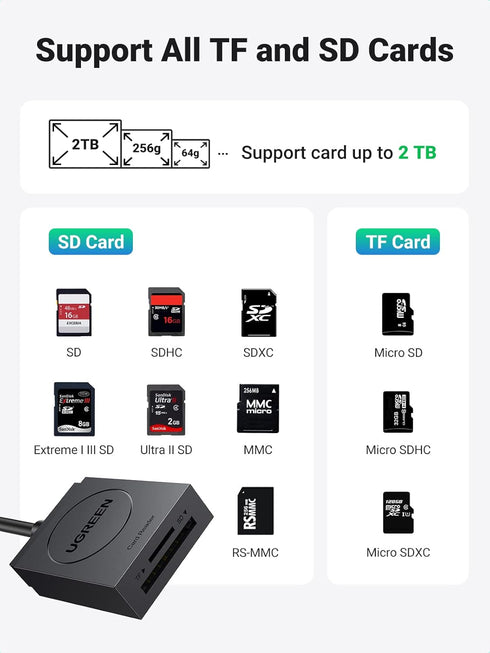 UGREEN USB 3.0 SD Card Reader Dual Slot for TF, SD, Micro SD, SDXC, SDHC, MMC, RS-MMC - Read 2 Cards Simultaneously