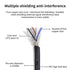 Eonvic Industrial M12 5 Pin Male Aviation Sensor Connector with Electrical PVC Cable