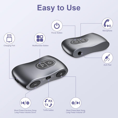 Aux Bluetooth Adapter for Car, Bluetooth 5.3 Transmitter Receiver, Portable 3.5mm Adapter for Home Stereo/TV/Headphones