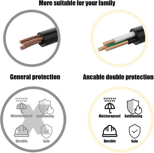 BestCH DC190 DC158 DC211 DC166 ET1729L ET1729L-8UWA 17" 150S AC Power Cord Cable Plug for Lumens Digital Visualizer