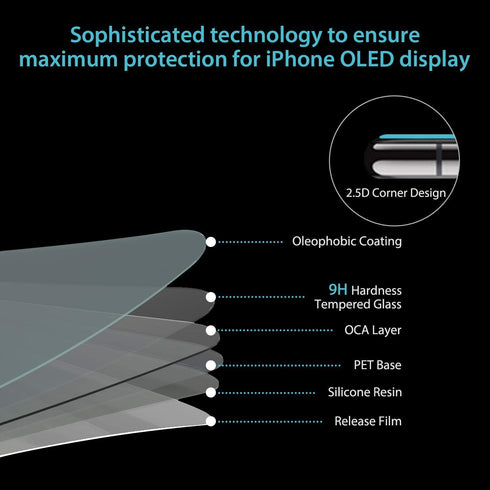IFLASH iPhone XR, iPhone 11 Glass Screen Protector, Crystal Clear Tempered Glass, Case Friendly, Scratch Proof