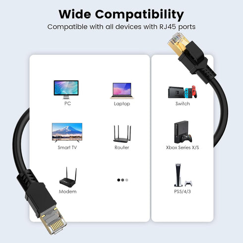 8 6 Cat8 40Gbps 2000MHz, 26AWG BIFALE Cat Ethernet Cable FT, Network Cable Heavy Duty LAN Cable, PE Jacket for Modem