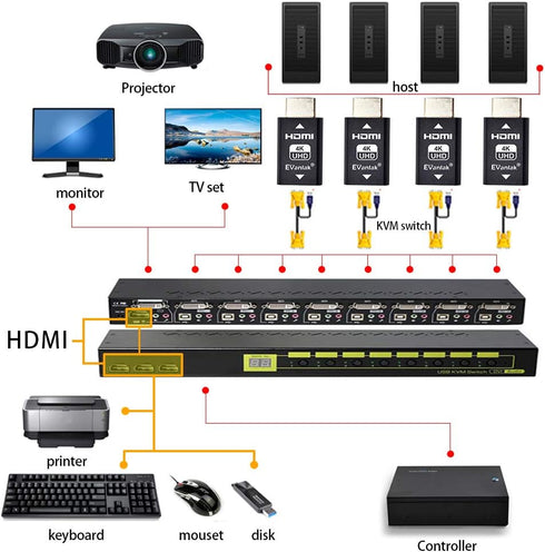 HDMI EDID Emulator Passthrough Adapter, 3rd Generation for Mac Thunderbolt to HDMI Switches/Extender/AV Receiver, 4K