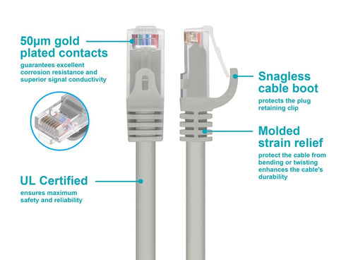 Monoprice Cat6 10ft Gray Patch Cable UTP 24AWG 550MHz Pure Bare Copper Snagless RJ45 - Pack of 1