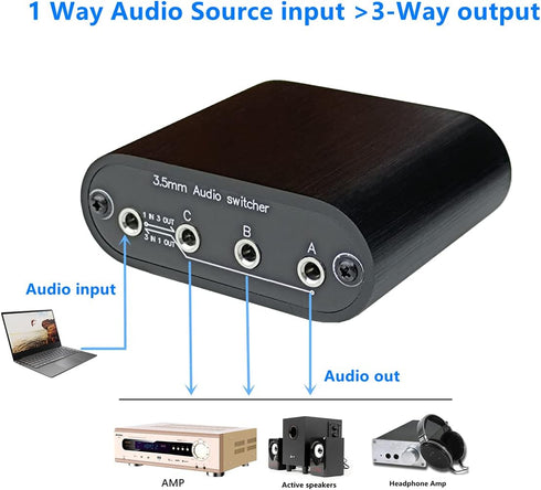 New D3 3(1)-in-1(3)-Out 3.5mm Stereo Audio Switch Source Input Signal Switcher Selector Splitter Box Mini