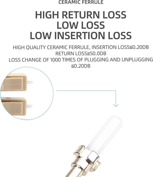 LC/UPC Fiber Optic Circuitors Connector - SM & MM Fiber Optic Loopback Adapter, LC Interface Signal Loop Connector
