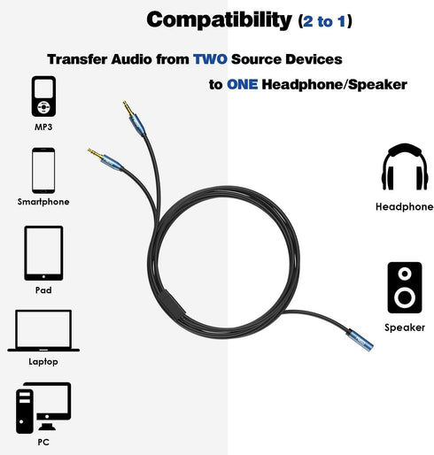 MillSO Audio Splitter, Female to 2 Male 3.5mm TRS Audio Splitter, 8 Feet Sapphire Blue & Gold-Plated Stereo Jack