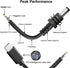 Starlink Mini USB C to DC Power Cable, Waterproof, Compatible with 65W+ PD 20V