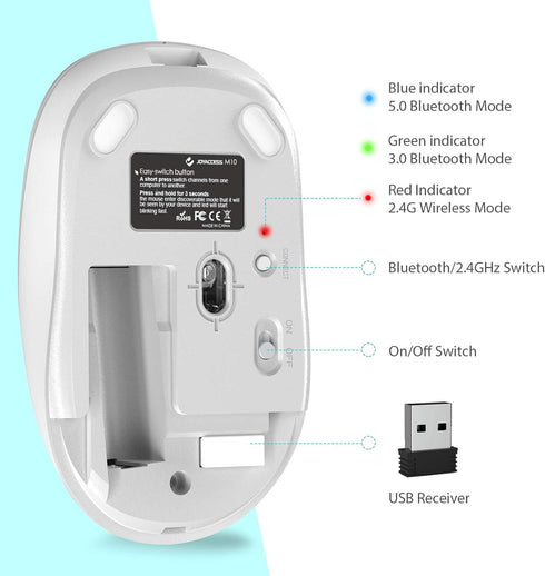 JOYACCESS Bluetooth Mouse, 2.4G Wireless Dual Mode Mouse for Laptop, MacBook, Windows, and Android - Gray