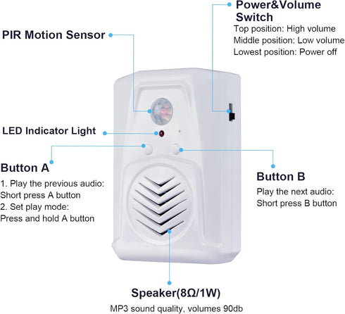 XYszpcgs MP3 Replaceable Voice PIR Infrared Motion Sensor Activated Audio Files to Play Speech for Welcome