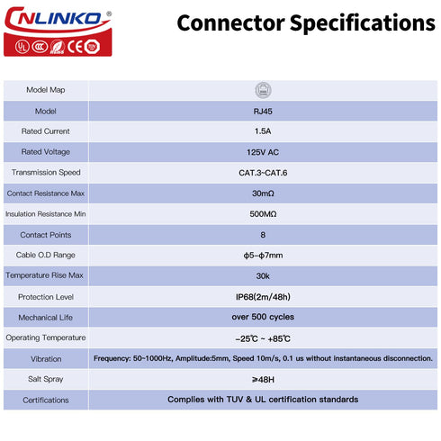CNLINKO LP-24 RJ45 Connectors, 8P8C Dual Port Circular Connector for Network Connections, IP68 Waterproof M24