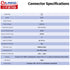 CNLINKO LP-24 RJ45 Connectors, 8P8C Dual Port Circular Connector for Network Connections, IP68 Waterproof M24