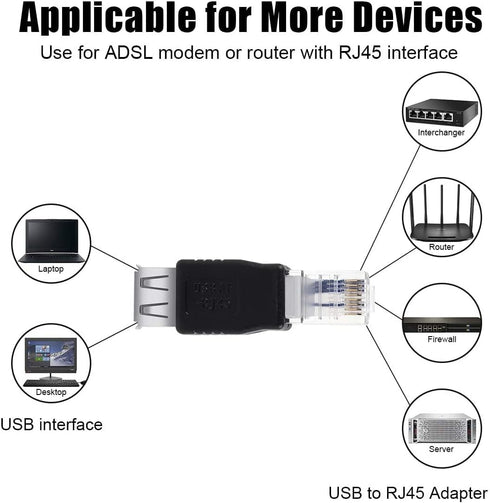 Herfair 2PCS RJ45 Ethernet to USB Adapter for ADSL Modem/Router/Computer Camera/Surveillance Camera with Network