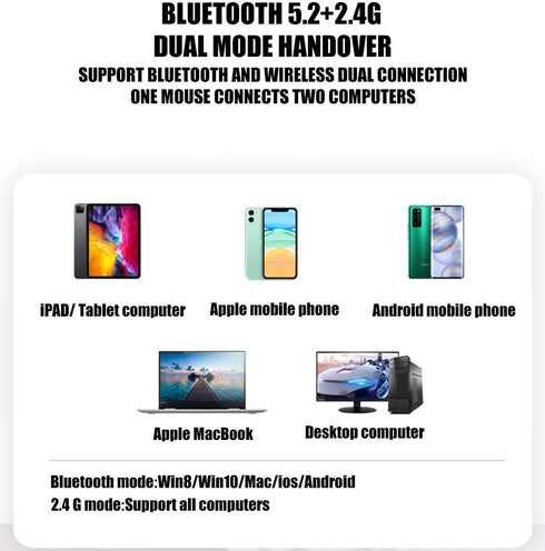 Bluetooth Mouse for iPad, MacBook Air/Pro, iMac Pro, Rechargeable (BT5.2+BT3.0+2.4GHz/USB C Adapter) (LED Black)