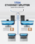 WinRaybot 4 1 4 PS5, 1000Mbps Port Gigabit Ethernet Splitter to - Powered Network Switch with Wall Mount Ears for Home