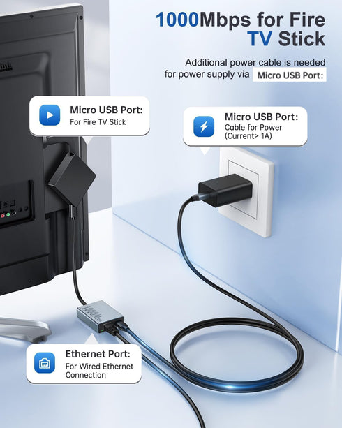ZEXMTE Gigabit Ethernet Adapter for Fire TV Stick, Micro USB to RJ45 1000Mbps Ethernet Network Adapter Compatible with 4K Fire Stick,Chromecast Google Home Mini (Adhesive Tape Included)