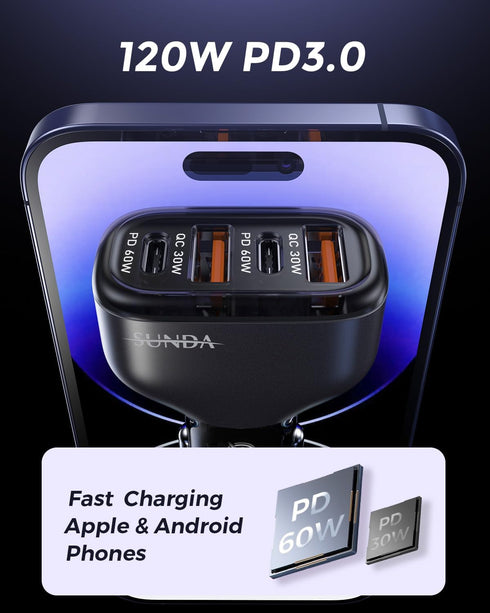 SUNDA 120W USB C Fast Car Charger, 4-Ports Car Charger Adapter, Dual Type C PD60W/PPS60W for iPhone 16/15 Pro/Max