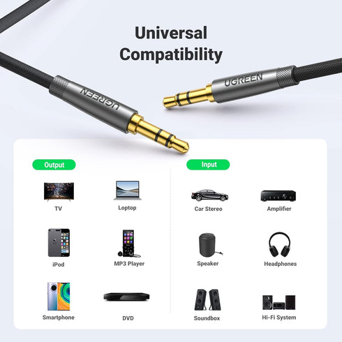 UGREEN 3.5mm Audio Cable, Nylon Braided Aux Cord Male to Male Stereo Hi-Fi Sound for Headphones, Tablets (3FT)