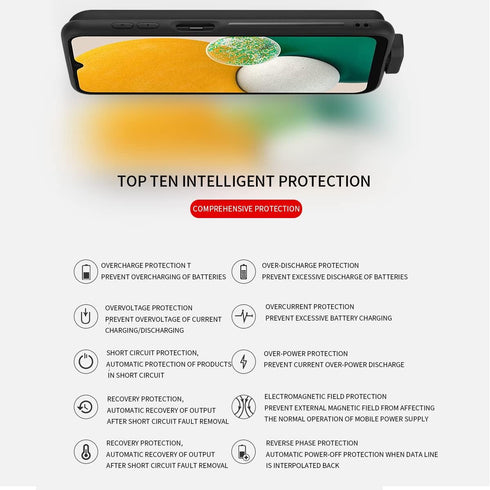 Battery Case for Samsung Galaxy A13 5G, Slim Portable Protective Extended Battery Charging Case with Screen Protector