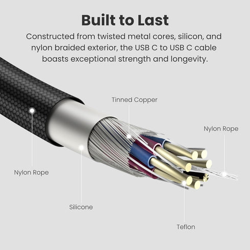 pitaka USB C to USB C Cable, Nylon Braided USB C Charger Cable, 3.94ft USB C Cable for iPhone 15, Samsung Galaxy S Seires, Pixel, PS5 Controller, etc