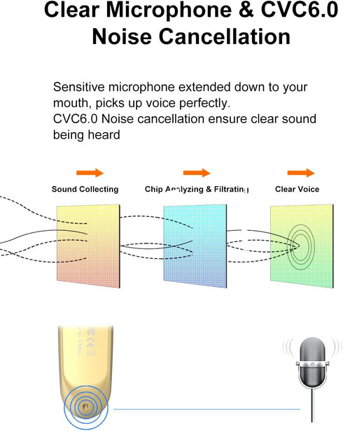 New bee Bluetooth Earpiece V5.0 Wireless Handsfree Headset with Microphone for iPhone Android