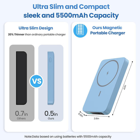Magnetic Portable Charger Power Bank 5500mAh, Slim Wireless Charger with LCD Display, PD Fast Charging