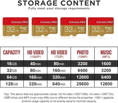IXMFWH Class10 32GB 64G 128G 256G (32, Micro SD Card Mini SD Card Memory Extreme Pro High Speed Write Super
