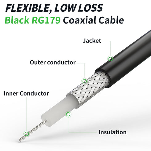 3G 6ft 75 RG179 (4-Pack) 3G-SDI 4K Superbat HDSDI SDI BNC Cable Ohm BNC Male Connector Coax Cable for Camera Monitor