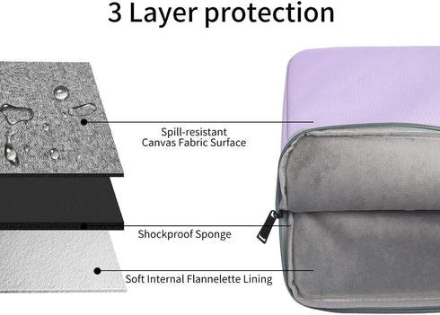 Laptop Sleeve 17 inch Bag for HP Lenovo Dell ASUS Acer Chromebook 17, Waterproof Case for HP Pavilion 17, ASUS Vivobook