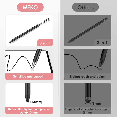 MEKO 3 in 1 Stylus Pens, High Sensitivity & Precision Capacitive Pencil for Apple iPad, iPhone, Tablets (2