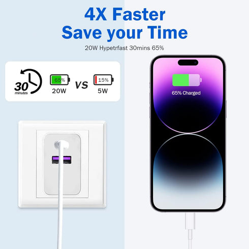 Apple Watch Series 9/8 Compatible USB C Charger Adapter, Dual Port Type C for iPhone 16, White