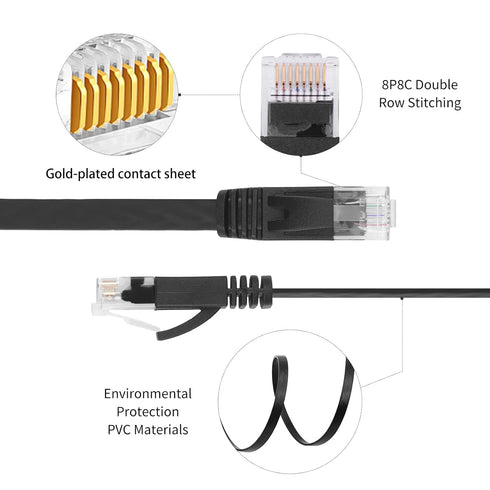 6.6FT CAT6 RJ45 RJ45 10Gbps 2-Pack Retractable Ethernet Cable with Connector Port - High-Speed Cable with Flexible