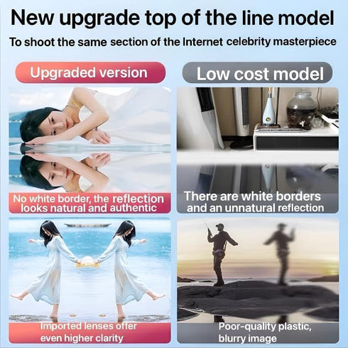 Orandan Mirror Reflection Clip Kit for iPhone,Smart Phone Camera Mirror Reflection Clip Kit with Mirror Effect Lens,No