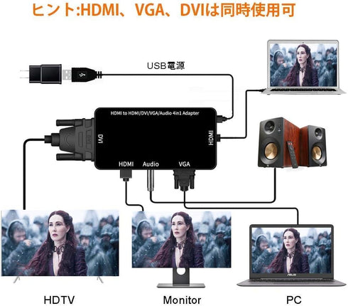 4-in-1 HDMI Adapter, HDMI to VGA DVI Converter with Audio, 1080p Video for Laptop and Projector
