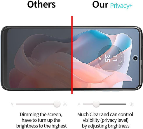 [2+2 Pack for Moto G Power 5G (2024) Privacy Tempered Glass Screen Protector and Camera Lens Protector, Anti-Spy 9H