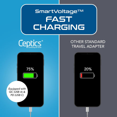 Ceptics UK Ireland Hong Kong Plug Adapter, International Power Plug with USB & USB-C for Fast Charging