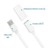 Itramax 20FT/6M 2Pack,USB V4 V3 V2,OG,Ring,Google Flat USB Extension Cable White Extender Wire Long Power Cord for WYZE