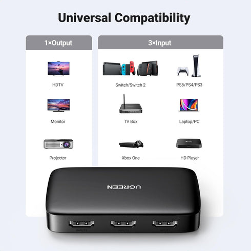 UGREEN 3 1 4K 3D HDCP1.4 3 4K 30Hz, 2 PS5 PS4 HDMI Switch in Out HDMI Splitter with Remote Supports HDR CEC HDMI Port