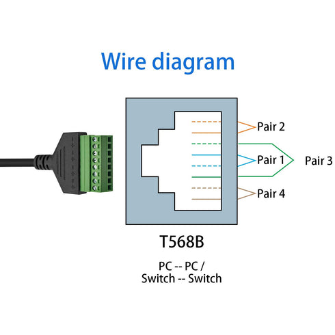 Poyiccot RJ45 Screw Terminal Adapter, RJ45 Male to 8 Pin Screw Terminal Connector for Cat5/6/7 AV CCTV, 12inch