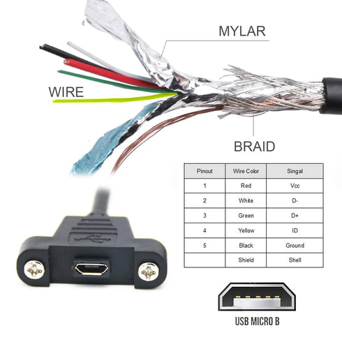 cablecc Micro USB 5Pin Male to Female Extension Panel Mount Type Cable, 50cm