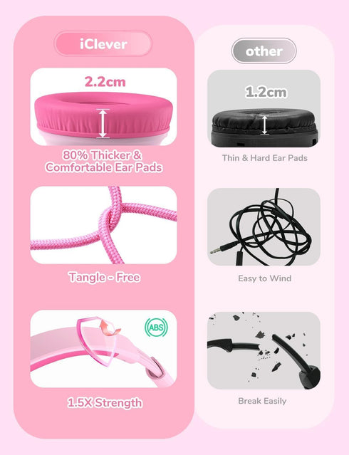 iClever Kids Headphones, 85dBA Safe Volume, Tangle Free, Swivel Foldable, 3.5mm Jack, Bulk 5 Pack for School/Classroom